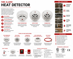 Heat Detector